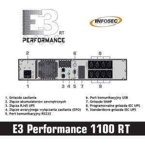 Zasilacz Awaryjny Ups 1100va E3 Performance 1100 Rt Infosec