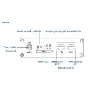 Teltonika Rut360 Router 4g Lte, Wifi, 1x Sim, 2x Lan/wan